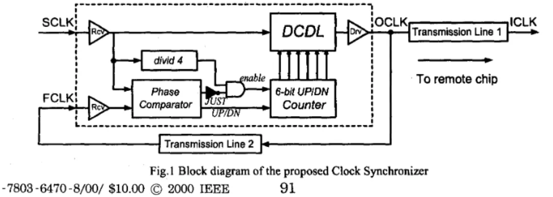 Fig.  1  Block diagram of the proposed Clock Synchronizer  O-7803-6470-8/00/  $10.00  0  2000  IEEE  91 