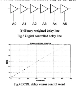 Fig. 5 Equivalent block diagram for stability analysis 
