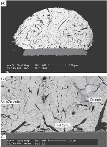 Figure 6 shows the morphology of intermetallic compounds in Sn-8Zn-20In solder joints with Au/Ni/
