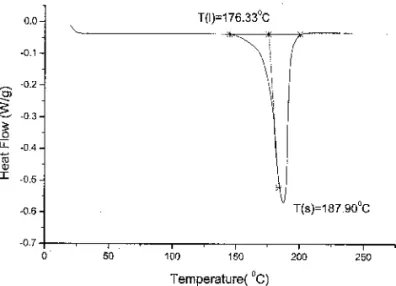 Fig. 3. Morphology of the intermetallic compounds formed during the interfacial reactions between Sn-20In-2.8Ag solder and Ni substrates at 225°C for (a) 30 min, (b) 45 min, (c) 60 min, and (d) 90 min.