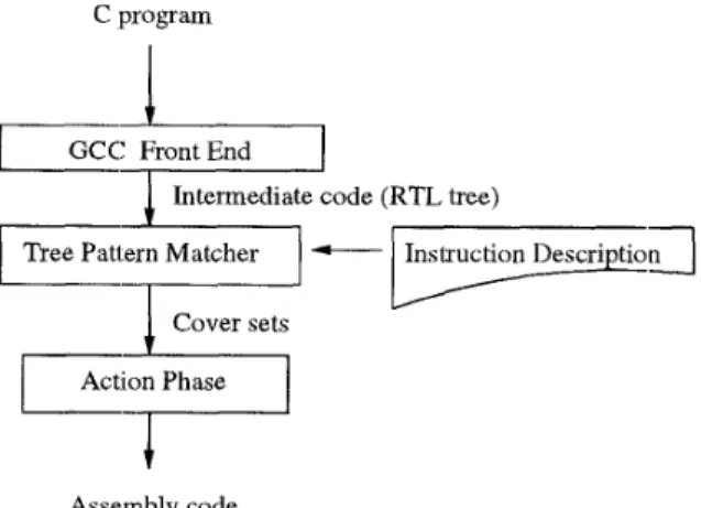 Figure  1: Flowchart  of  Arden  compiler 