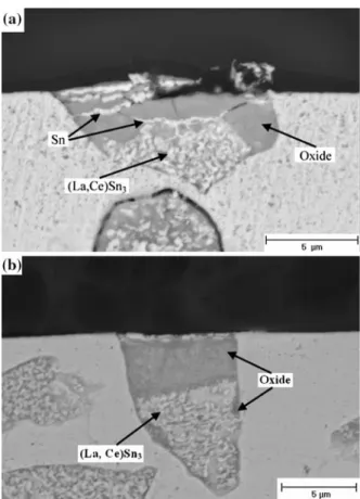Fig. 10. Cross sections of the oxidized (La 0.93 Ce 0.07 )Sn 3 interme- interme-tallic clusters in Sn-6.6(La, Ce) alloy after air storage at (a) room temperature for 48 h and (b) 150C for 1 h.