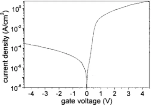 FIG. 1. I – V characteristics of the ITO/SiO 2 /n-Si tunneling diode.