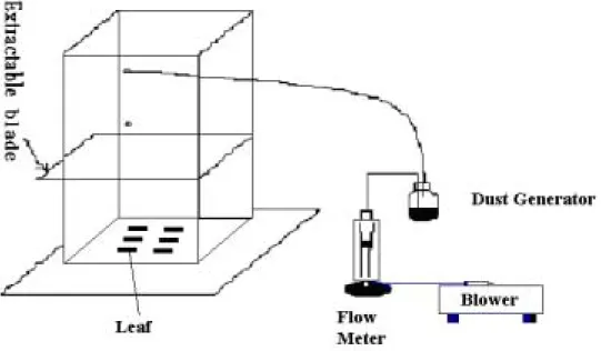 Fig. 1. Dust blower design for uniform dust distribution. 
