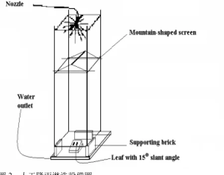 Fig. 2. Man-made raining and rinsing system. 