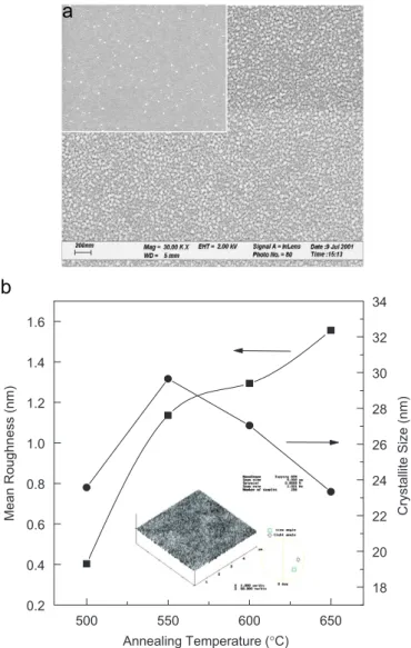 Fig. 2. (a) Scanning electron microscope images of Pb 2 Nb 2 O 7 on Pt/Ti/