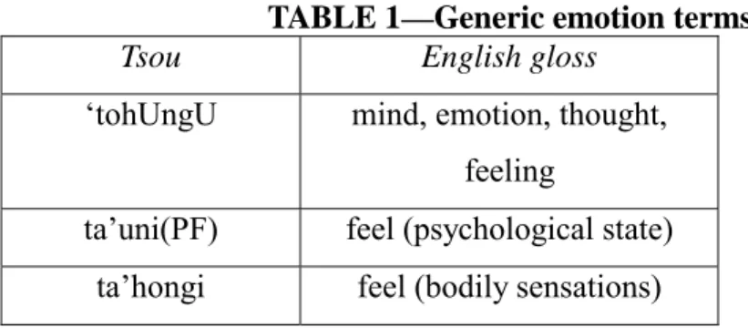 Table 1 shows the generic emotion words in Tsou.    ‘tohUngU  is the most  frequent generic emotion word used in the expressions of emotions
