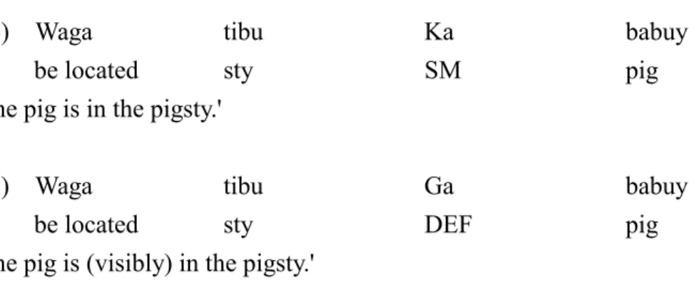 Table 1  Distribution of spatial morphemes in Seediq functionally  equivalent to prepositions in English (Based on six Pear  Stories for a total of 594 clauses) 