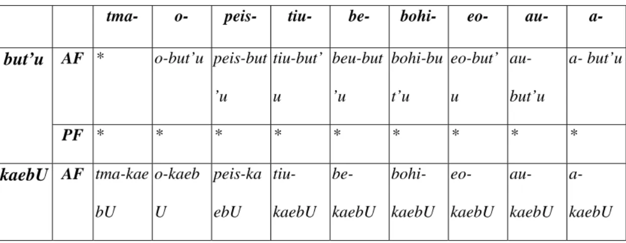Table 1 Prefixes of Action and Their Constraints 