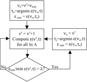 Figure 2. The flow chart of the proposed algorithm. 