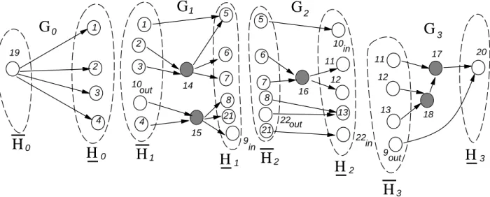 Figure 4: The pairwise extension and the split partition graphs of the minimum union paths shown in Figure 3.