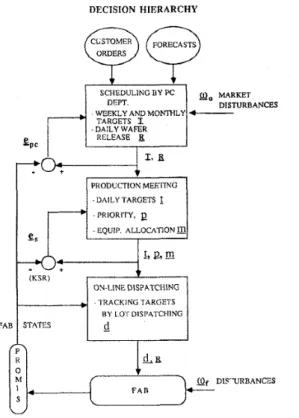 Figure 1: TSMF Flow Chart  Figure 2: TSS System Functional Flow Chart 