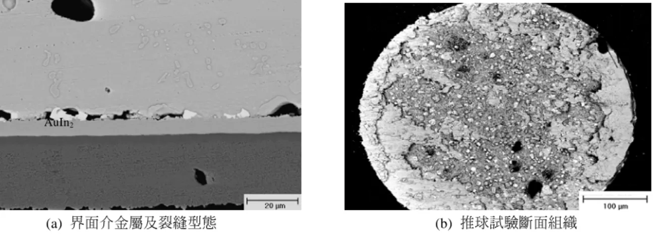 Fig. 4    Sn-20In-2.8Ag solder joint in BGA packaging after aging at 100°C for 700 hours: (a) morphology of  the intermetallic compounds and cracks; (b) fractography after ball shear tests 