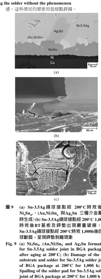 Fig. 7  Morphology of the Sn-3.5Ag solder joint of  the BGA package after aging at 175°C for  1,000 h 