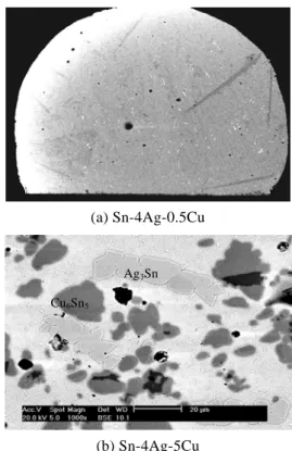 Fig. 13  (a) Cross-sectional image of Ag thick layer  on Al 2 O 3  substrate; (b) Cracks formation  for Ag thick layer with I-49Sn solder  reaction at 275°C for 15 minutes 
