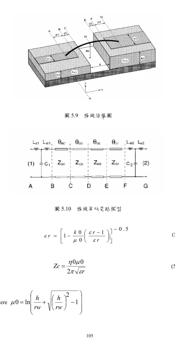 圖 5.9  棒線結構圖  圖 5.10  棒線等效電路模型                                      1 0 . 5 010 −⎥ ⎦⎢⎤⎣⎡⎟⎠⎜⎞⎝⎛−−=rrrkεεεµ                           (5-5)                                            Zc rεπµη20=0                                                             (5