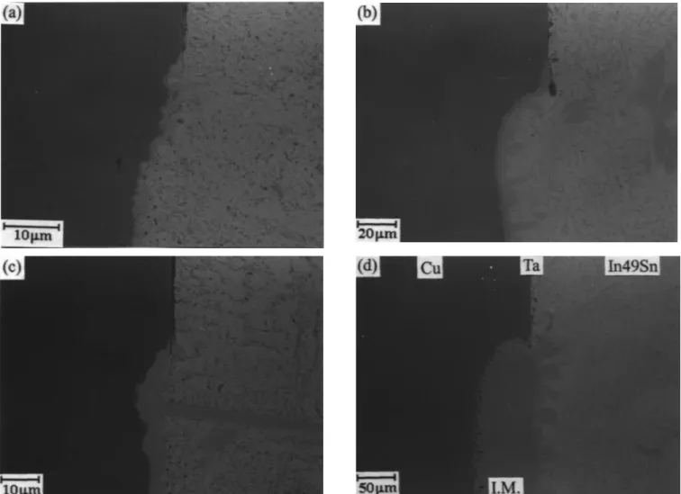 Fig. 5. Migration of intermetallic compounds during soldering reactions between In-49Sn solders and Cu substrates: (a) 250°C, 15 min; (b) 400°C, 15 min; (c) 250°C, 120 min; and (d) 400°C, 120 min