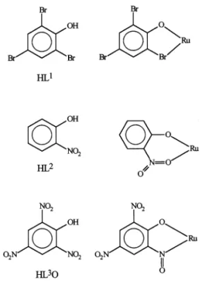 Fig. 1. The phenolic ligands and their coordination modes.
