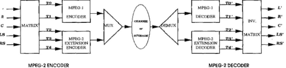 Figure  1:  Backward  Compatible  for  MPEG-2  Audio  Codec 