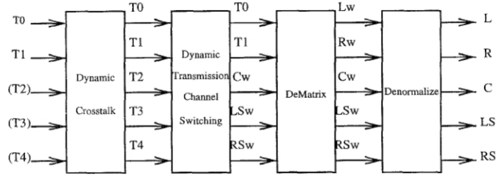 Figure  4:  Multichannel  Decoding  Processing 