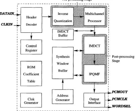Figure  5:  Overall  Architecture  Diagram 