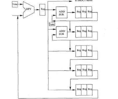 Figure  6:  Efficient  Architecture  for  Pre-processing  Stage 