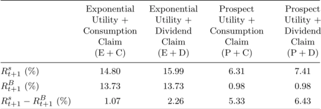 Table 2. Summary of results in different models and different cases.