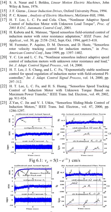 Fig 6.1:  v d = 5(1 − e − 2 t )  cm/s