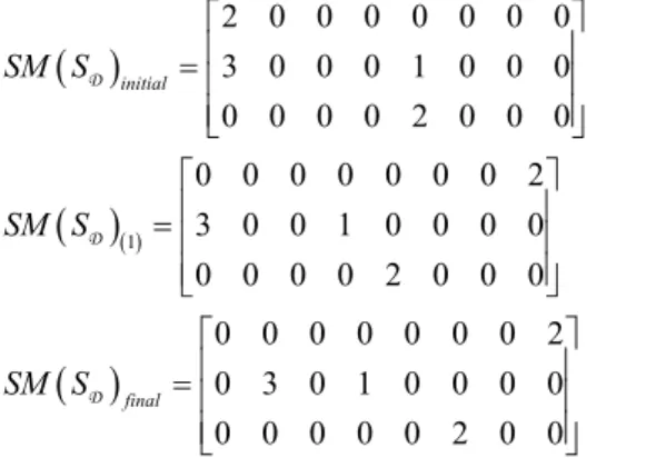 Fig. 7. (a) A modular robot only connects with four neighbor  robots.  (b) A modular robot adjacent direction states 