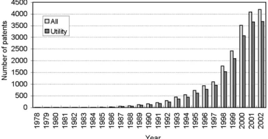 Table 1 shows the number of Taiwan-held U.S. granted patents from 1978 to 2002, which also indicates the continuous growth rate during the past 25 years