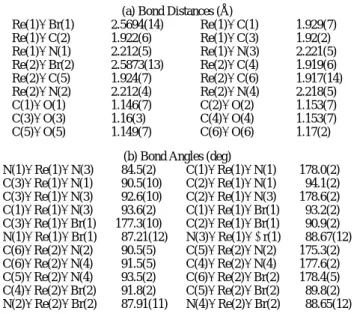 Table 4. Absorption and Emission Spectral and Excited-State Lifetime Data for Re(I) Compounds and Ligands in CH 2 Cl 2 at 298 K