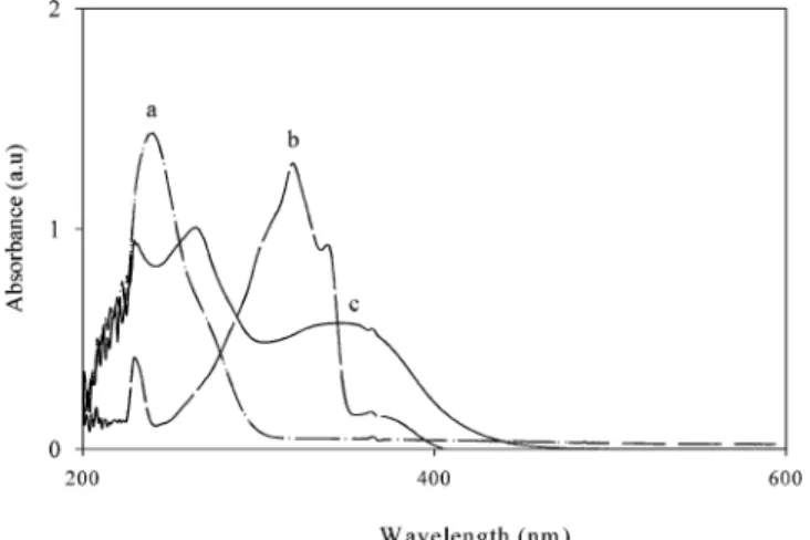 Figure 4. Luminescence spectra of molecular rectangles 2-4 in CH 2 Cl 2