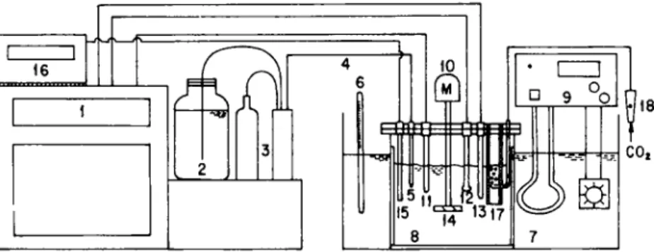 Fig. I.  Schematic diagram of pH-stat crystallization  system. 