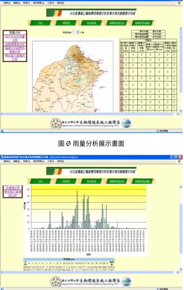 圖 7 雨量組體圖展示畫面