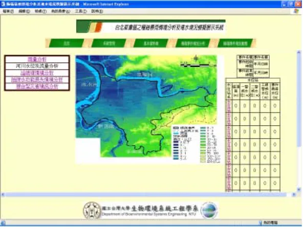 圖 8 河川水位及流量分析展示畫面