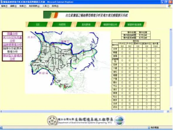 圖 10 抽排水功能喪失情境分析展示畫面