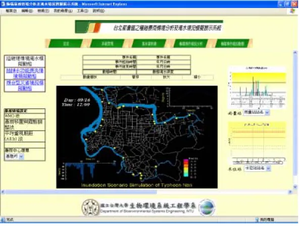 圖 13 各子計畫間資料及研究成果共需關聯與協調整合架構圖 