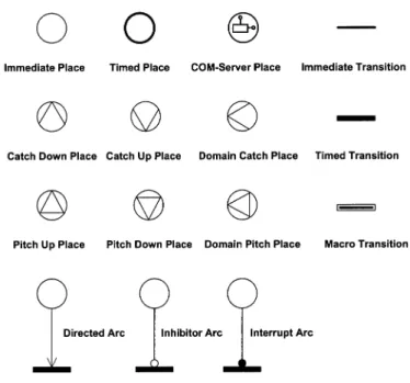 Fig. 1. DCTPN icon definitions.