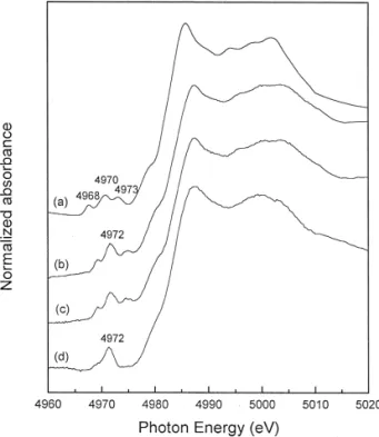 Fig. 5. Ti K-edge X-ray absorption spectra of a anatase TiO , Ž . 2