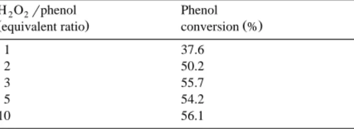 Table 3 also shows that the solvents of high polarity can induce polar products. The molar ratios of CAT to HQ are higher in water and methanol but lower for THF and acetone