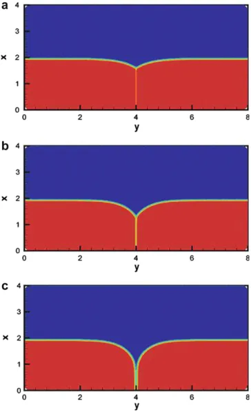 Fig. 2. Simulations of isotropic grain boundary groove: (a) c gb = c sl , (b) c gb = 1.5c sl , (c) c gb = 1.95c sl 