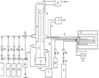 Figure 1. Schematic diagram of experimental apparatus: 1, SO 2 cylinder;