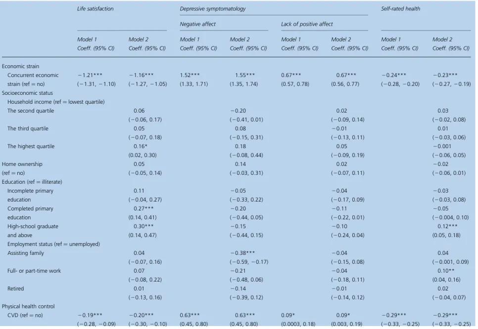 Table 2 Adjusted cross-sectional associations of subjective economic strain and economic status with life satisfaction, psychological distress and self-rated health, TLSA 1989 –2007