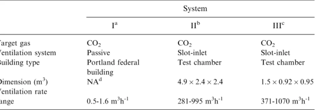 Table 2. Physical Characteristics of Systems I, II, and III System