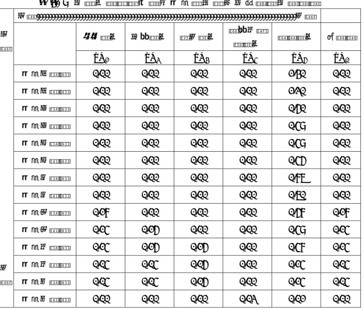 表 3- 8  反 推 水 質 參 數 所 得 各 河 段 與 分 區 之 污 染 傳 輸 反 應 矩 陣   上游-------------------------------------------------------------------------------------下游    南河排水  竹東排水 崁下排水 關東六號 橋排水  湳雅排水  背景值 TO 1   TO2   TO3   TO4   TO5  TO 0 河段一起點  0.00   0.00   0.00   0.00   1