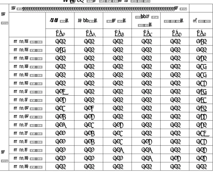 表 3- 10  增 加 監 測 點 之 反 應 矩 陣   上游-------------------------------------------------------------------------------------下游    南河排水  竹東排水 崁下排水 關東六號 橋排水  湳雅排水  背景值 TO 1   TO2   TO3   TO4   TO5  TO 0 河段一起點  0.00   0.00   0.00   0.00   0.00   1.30   河段一終點  0.38 
