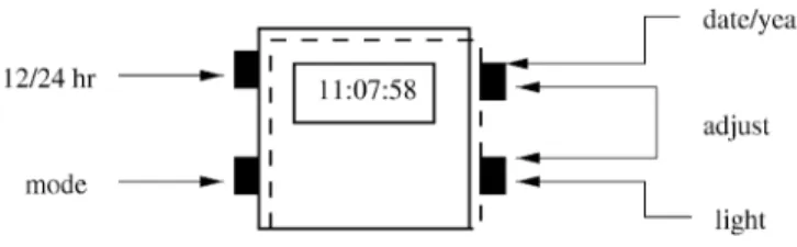 Fig. 4. A digital watch.