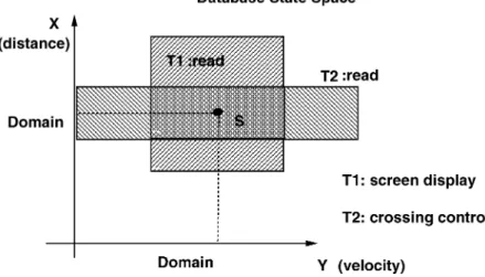 Fig. 1. Similarity among data/database states.