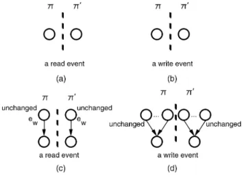 Fig. 2. Unchanged events.