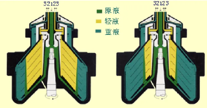 圖 4-18 碟式離心分離機結構示意圖 目前市售之碟式離心分離機最大處理量約 200 m 3 /hr，每台連續運轉每 天可處理 4800 噸原水，假設處理後產出之清水以及渾水的比例為 3:1，若 以需水量 60 萬 CMD 計算，則需約要 160 台碟式離心分離機才能滿足要求。 此種離心機處理每噸水所需之電能約為 2.5 度。若電費以工業用電的每度 3.3 元計算，可得每噸水的處理所需之電費約為 8.25 元。值得注意的是由於 電費來源主要是離心過程中對原水加壓所消耗的能量，若能直接利用水庫 與淨水廠的高差